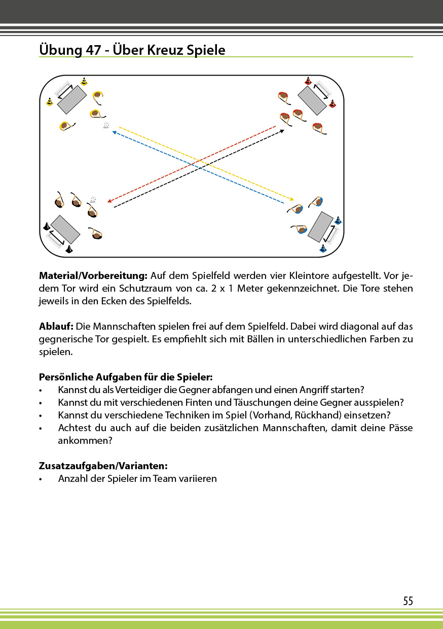 Floorball Basics 3 Deliberate Play